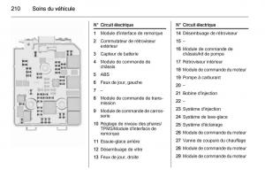 Opel-Corsa-E-manuel-du-proprietaire page 212 min