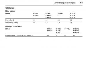 Opel-Corsa-E-manuel-du-proprietaire page 255 min