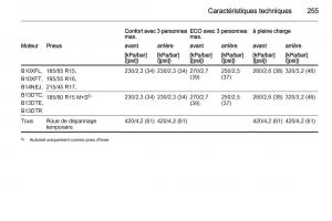 Opel-Corsa-E-manuel-du-proprietaire page 257 min