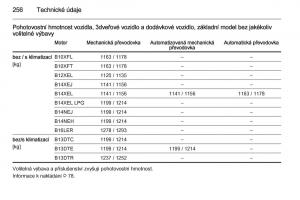 Opel-Corsa-E-navod-k-obsludze page 258 min