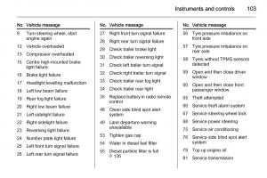 Opel-Corsa-E-owners-manual page 105 min