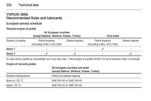 Opel-Corsa-E-owners-manual page 232 min