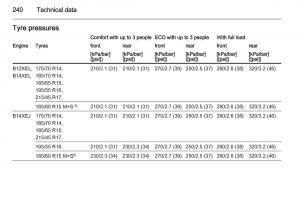 Opel-Corsa-E-owners-manual page 242 min