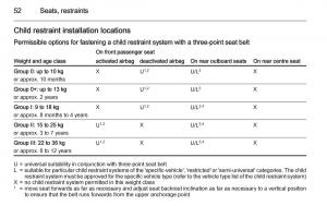 Opel-Corsa-E-owners-manual page 54 min