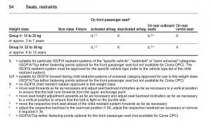 Opel-Corsa-E-owners-manual page 56 min