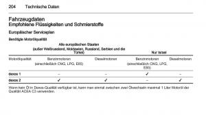 Opel-Zafira-B-Handbuch page 206 min