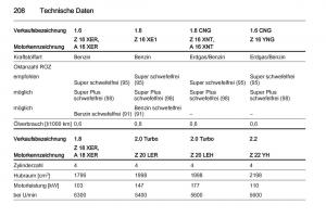 Opel-Zafira-B-Handbuch page 210 min