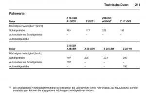 Opel-Zafira-B-Handbuch page 213 min