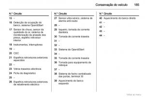 Opel-Zafira-B-manual-del-propietario page 186 min