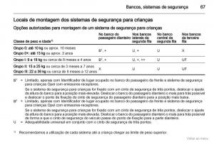 Opel-Zafira-B-manual-del-propietario page 68 min