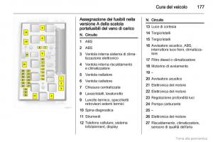 manual--Opel-Zafira-B-manuale-del-proprietario page 178 min