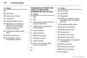 manual--Opel-Zafira-B-manuale-del-proprietario page 179 min