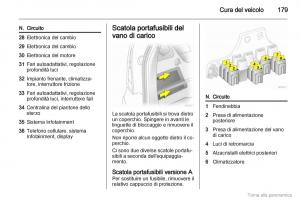 manual--Opel-Zafira-B-manuale-del-proprietario page 180 min