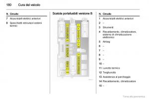 manual--Opel-Zafira-B-manuale-del-proprietario page 181 min