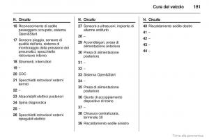 manual--Opel-Zafira-B-manuale-del-proprietario page 182 min