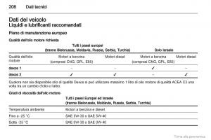 manual--Opel-Zafira-B-manuale-del-proprietario page 209 min