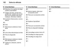 Opel-Zafira-B-manuel-du-proprietaire page 184 min