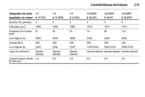 Opel-Zafira-B-manuel-du-proprietaire page 217 min