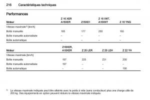 Opel-Zafira-B-manuel-du-proprietaire page 218 min