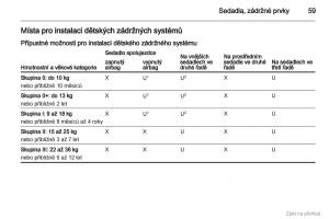 Opel-Zafira-B-navod-k-obsludze page 60 min