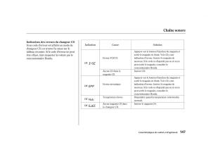 Honda-Accord-VI-manuel-du-proprietaire page 146 min