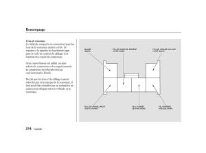 Honda-Accord-VI-manuel-du-proprietaire page 213 min