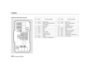 Honda-Accord-VI-manuel-du-proprietaire page 317 min