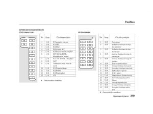 Honda-Accord-VI-manuel-du-proprietaire page 318 min