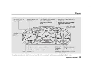 Honda-Accord-VI-manuel-du-proprietaire page 52 min