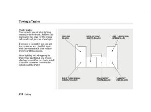 Honda-Accord-VI-owners-manual page 213 min