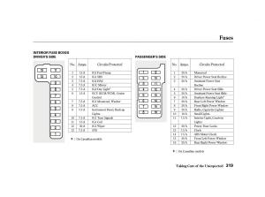 Honda-Accord-VI-owners-manual page 318 min