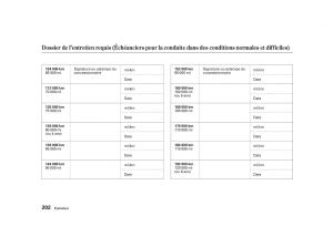 Honda-Civic-VII-manuel-du-proprietaire page 201 min