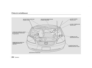 Honda-Civic-VII-manuel-du-proprietaire page 203 min