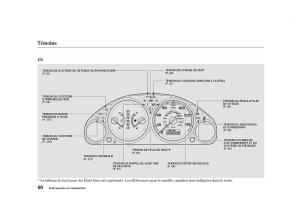 Honda-Civic-VII-manuel-du-proprietaire page 59 min