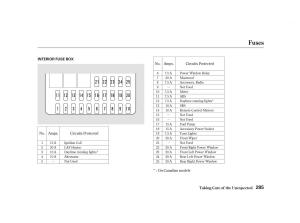 Honda-Civic-VII-owners-manual page 284 min