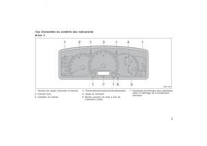 Toyota-Corolla-X-manuel-du-proprietaire page 21 min