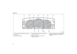 Toyota-Corolla-X-manuel-du-proprietaire page 22 min