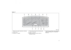 Toyota-Corolla-X-manuel-du-proprietaire page 23 min