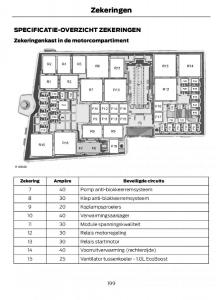 Ford-C-Max-II-2-handleiding page 202 min