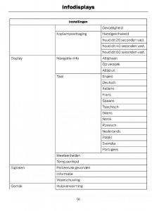 Ford-C-Max-II-2-handleiding page 94 min