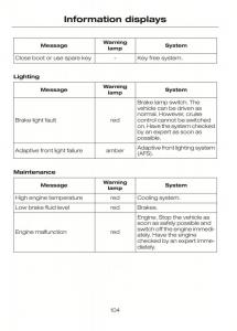 Ford-C-Max-II-2-owners-manual page 108 min