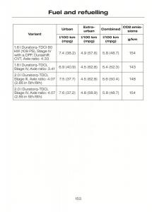 Ford-C-Max-II-2-owners-manual page 157 min