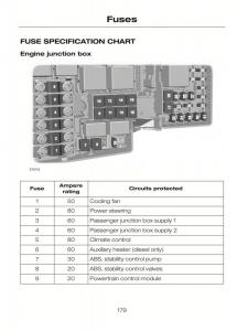 Ford-C-Max-II-2-owners-manual page 183 min