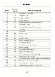 Ford-C-Max-II-2-owners-manual page 184 min