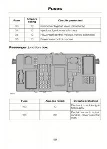 Ford-C-Max-II-2-owners-manual page 185 min