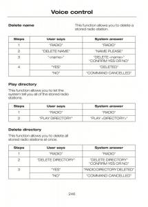 Ford-C-Max-II-2-owners-manual page 250 min