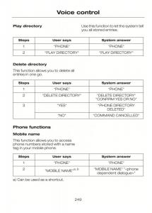 Ford-C-Max-II-2-owners-manual page 253 min