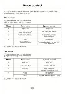 Ford-C-Max-II-2-owners-manual page 254 min