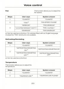 Ford-C-Max-II-2-owners-manual page 257 min