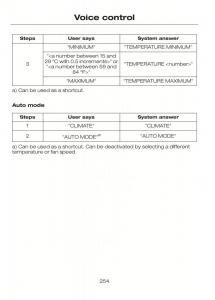 Ford-C-Max-II-2-owners-manual page 258 min